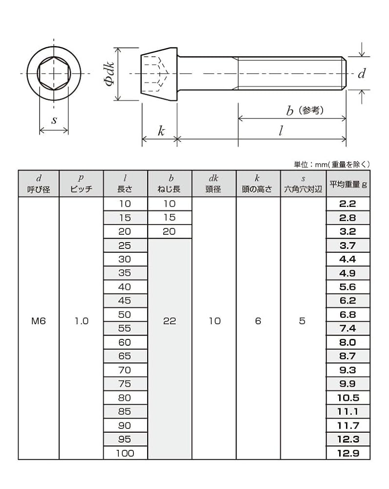 チエ 加工用 住友電工 イゲタロイ ステンレス鋼旋削用チップ CNMG12□□□□N